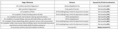 Project Image of 404.83 - 741.31 Sq.ft 1 BHK Apartment for buy in Varad Vijayshree Chsl