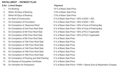 Project Image of 1310.0 - 2390.0 Sq.ft 2 BHK Apartment for buy in Ramprastha The Edge Towers