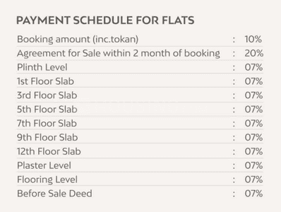 Project Image of 1650.0 - 3375.0 Sq.ft 4 BHK Apartment for buy in Shaligram West