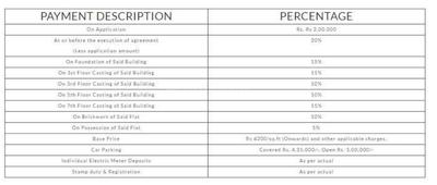 Project Image of 1210.0 - 1530.0 Sq.ft 2 BHK Apartment for buy in Rajwada Grand