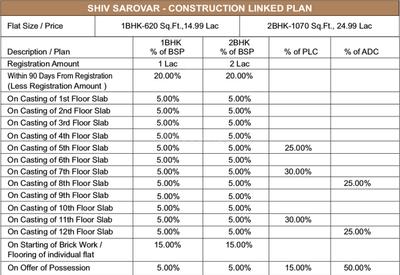 Project Image of 620.0 - 1070.0 Sq.ft 1 BHK Apartment for buy in SSG Shiv Sarovar