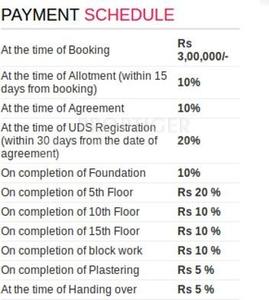Project Image of 1040.0 - 1075.0 Sq.ft 2 BHK Apartment for buy in Ruby Elite