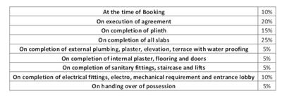 Project Image of 316.0 - 510.0 Sq.ft 1 BHK Apartment for buy in Mahavir Paradise Phase 1