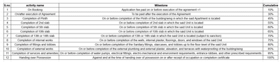 Euphoric Blossom Construction Linked Payment (CLP) 1