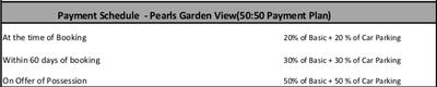 Project Image of 1328.0 - 2063.0 Sq.ft 2 BHK Apartment for buy in Pearls Garden View