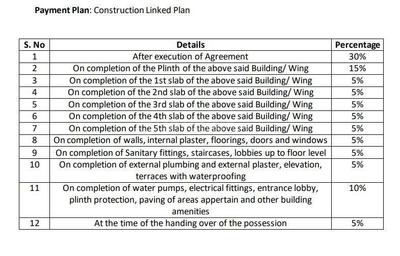 Project Image of 350.0 - 570.0 Sq.ft 1 BHK Apartment for buy in Himalaya Gardens Building 5 To 9