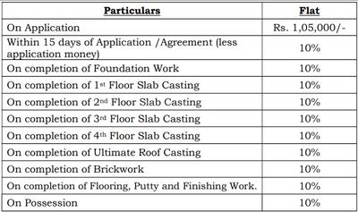 Project Image of 744.0 - 941.0 Sq.ft 3 BHK Apartment for buy in Kochar Onyx