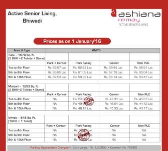 Project Image of 562.0 - 1037.0 Sq.ft 1 BHK Apartment for buy in Ashiana Nirmay Phase III