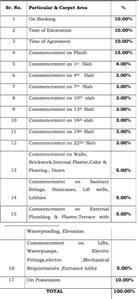 Project Image of 302.0 - 546.0 Sq.ft 1 BHK Apartment for buy in Shraddha Panache