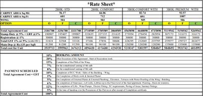 Jaikumar Parksyde Homes Phase 3 Time Linked Payment (TLP) 2