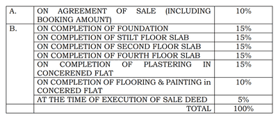Project Image of 2116.0 - 2200.0 Sq.ft 3 BHK Apartment for buy in Engrace Vista