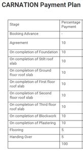 Project Image of 1002.0 - 1418.0 Sq.ft 2 BHK Apartment for buy in Gurupriya Carnation