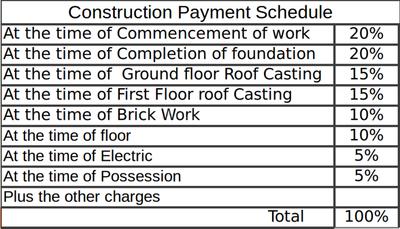 Project Image of 1271.0 - 4311.0 Sq.ft 3 BHK Villa for buy in Lord City