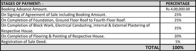 Project Image of 3083.0 - 4073.0 Sq.ft 3 BHK Duplex for buy in Anand Somu Aarush