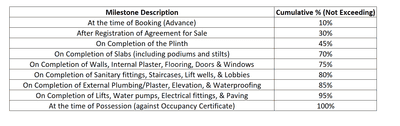 Project Image of 668.44 - 1146.25 Sq.ft 2 BHK Apartment for buy in Fifad Nilkanth Flora And Nilkanth Harmony