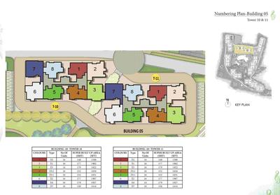 Project Image of 644.0 - 2467.0 Sq.ft 1 BHK Apartment for buy in Prestige Song Of The South Phase 1