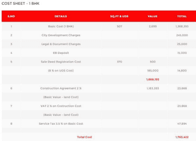Project Image of 0.0 - 752.0 Sq.ft 2 BHK Apartment for buy in Sheltrex City