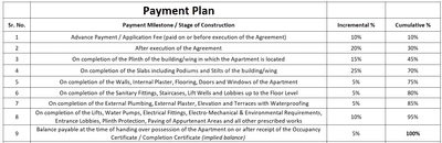 Project Image of 1673.0 - 1701.0 Sq.ft 4 BHK Apartment for buy in Kamath Irin