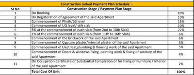 Project Image of 604.61 - 1031.41 Sq.ft 1 BHK Apartment for buy in Sai Avishkar Phase III