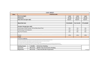 Project Image of 800.4 - 2887.96 Sq.ft Residential Plot Plot for buy in Urban Elite