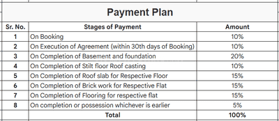 Project Image of 1715.0 - 2165.0 Sq.ft 2 BHK Apartment for buy in Tathastu Exotica