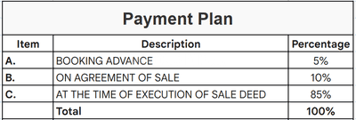 Project Image of 749.71 - 2166.56 Sq.ft Residential Plot Plot for buy in Odion The Woods Of East Phase VIII