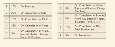 Project Image of 2255.0 - 2352.0 Sq.ft 3 BHK Apartment for buy in Midas Mulberry Heights