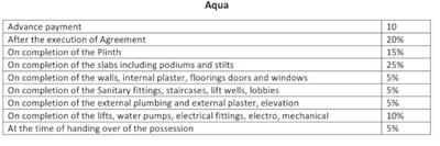 Project Image of 2422.0 - 2751.0 Sq.ft 4 BHK Apartment for buy in Aqua