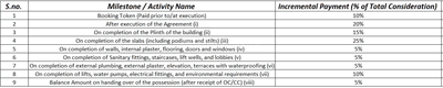 Project Image of 728.0 - 1000.0 Sq.ft 2 BHK Apartment for buy in Vascon Orchids