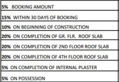 Project Image of 500.0 - 990.0 Sq.ft 1 BHK Apartment for buy in Nirala Greenwoods Apartment