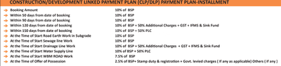 Project Image of 728.0 - 5400.0 Sq.ft Residential Plot Plot for buy in Skyom City Affordable Plots