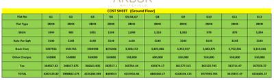 Project Image of 0.0 - 1104.0 Sq.ft 2 BHK Apartment for buy in Nirmaanika Arbor