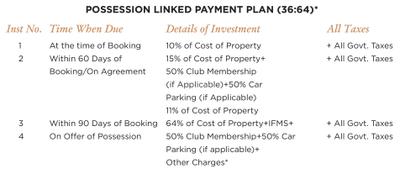 Project Image of 0.0 - 709.0 Sq.ft 1 BHK Serviced Apartment for buy in CHD Y Suites