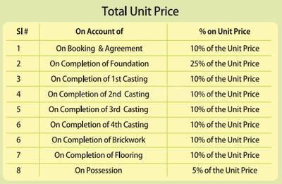 Project Image of 360.0 - 450.0 Sq.ft 1 BHK Apartment for buy in Sree Balaji Panthaniwas Dooars