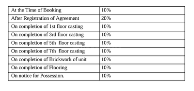 Project Image of 553.0 - 1299.0 Sq.ft 1 BHK Apartment for buy in Krishna Kamdhenu