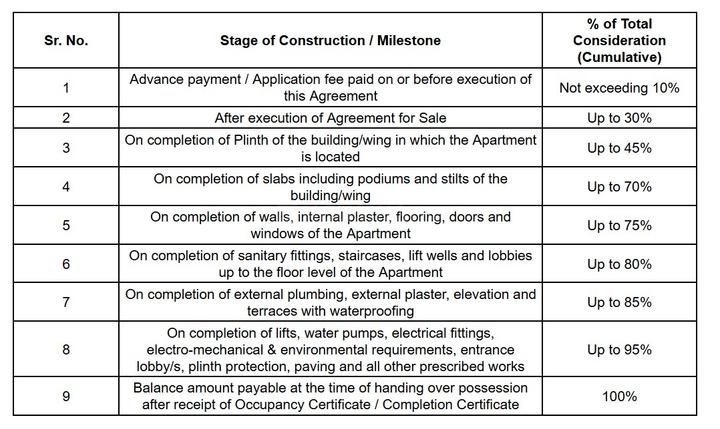 Gallery Cover Pic of Suparshavanath Reality