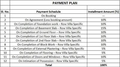 Project Image of 1564.0 - 2187.0 Sq.ft 3 BHK Apartment for buy in Savoy Purbi Sapphire