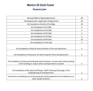 Project Image of 655.95 - 918.7 Sq.ft 2 BHK Apartment for buy in Mantra 29 Gold Coast Phase 6