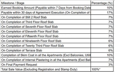 Project Image of 2482.0 - 3707.0 Sq.ft 3 BHK Apartment for buy in Sobha Marina One Phase 2