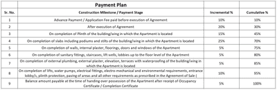 Project Image of 288.47 - 438.84 Sq.ft 1 BHK Apartment for buy in Sai Ramchandra Nana Appartment