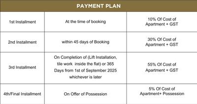 Project Image of 1895.0 - 2575.0 Sq.ft 3 BHK Apartment for buy in Aigin Royal Park