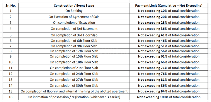 Gallery Cover Pic of Vaishnodevi Melange One