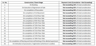 Project Image of 2387.0 - 3574.0 Sq.ft 3 BHK Apartment for buy in Vaishnodevi Melange One