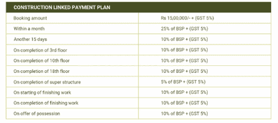 Project Image of 2350.0 - 3796.0 Sq.ft 3 BHK Apartment for buy in Vintage Greens