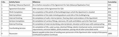 Hum Sapphire Construction Linked Payment (CLP) 1