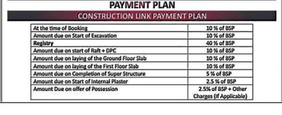 Project Image of 1920.0 - 2400.0 Sq.ft 3 BHK Villa for buy in Shivi Paradise Green Villa 2