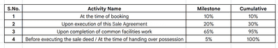 Project Image of 1611.47 - 3210.55 Sq.ft Residential Plot Plot for buy in Balaji Amrut Business Park 3