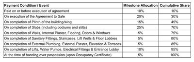 Project Image of 1168.0 - 2045.0 Sq.ft 2 BHK Apartment for buy in Shree Padmaraj Residency