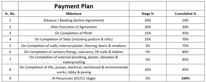 Gallery Cover Pic of Miracle Imperio Towers Phase 2