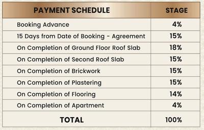 Project Image of 1435.0 - 1682.0 Sq.ft 3 BHK Apartment for buy in MP Mugil and Mugavari